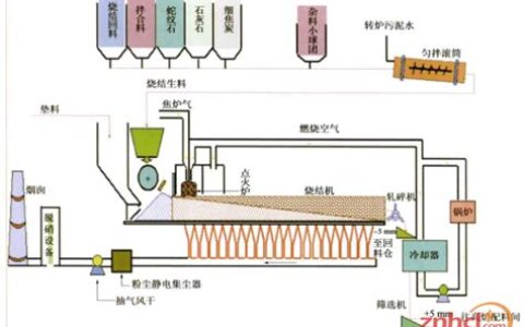 烧结是什么工艺(烧结工艺的特点)