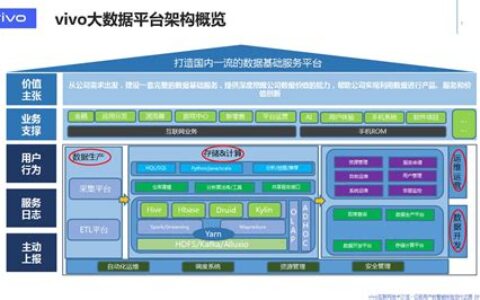 it技术主要做什么的(it技术包括哪些技术)