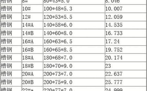 钢板型号大全及规格(钢板型号有哪些)