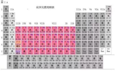 过渡元素都是金属元素吗(为什么过渡元素都是金属元素)