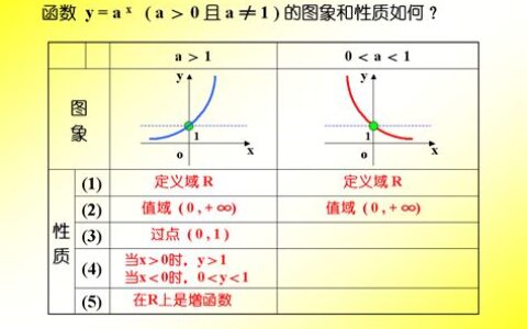 指数函数的定义域(指数函数的定义和性质)