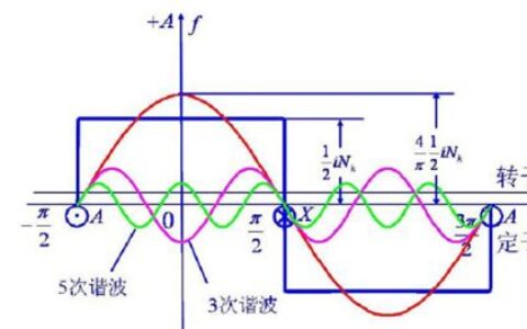 磁通量与匝数有关系吗(磁通量与匝数有关么)