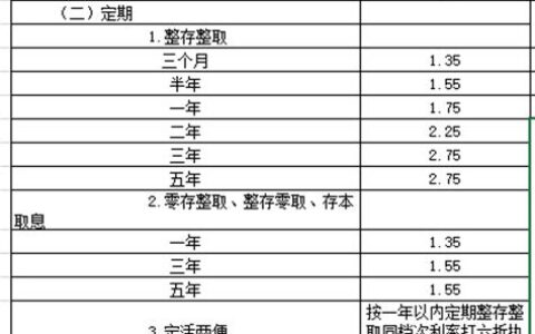 农业银行的定期利率是多少(农业银行的定期利率是多少2022)