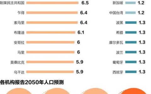 世界上人口最多的国家是哪个国家(世界上人口最多的国家前十名)