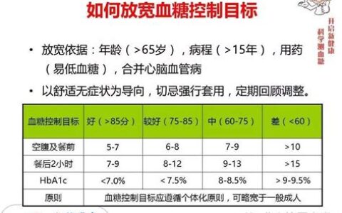 孕妇血糖标准到底多少正常(孕妇血糖标准到底多少算正常)