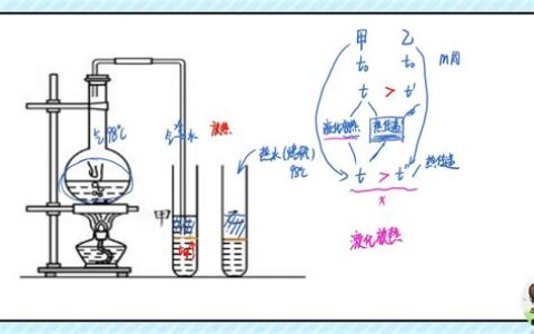 气体液化时放热还是吸热(气体液化时为什么放热)