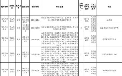 湖北省公务员省考时间2023(湖北省公务员省考时间2022)