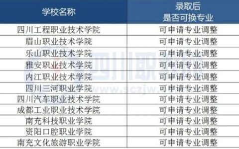 高职单招是否可以考到本科(高职单招是否可以考到外省)