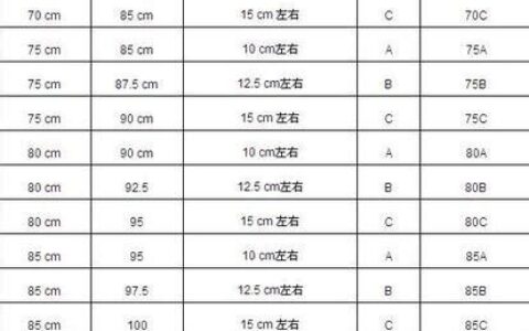 36b胸围是多少厘米的(36b胸围是多少厘米的卫衣)