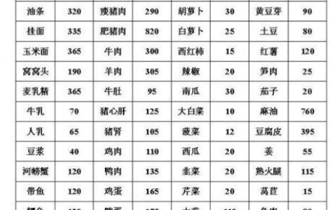 500卡路里相当于多少食物(500卡路里能瘦多少斤)