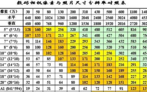 5寸照片是多大尺寸比例(5寸照片是多大尺寸图片)