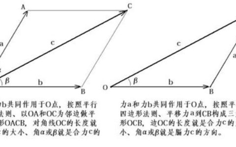 物理中合力怎么算的题目(物理中合力怎么计算)