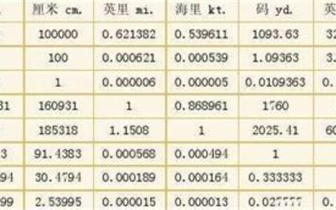 1码等于多少厘米 单位(鞋子41和42差多少厘米)