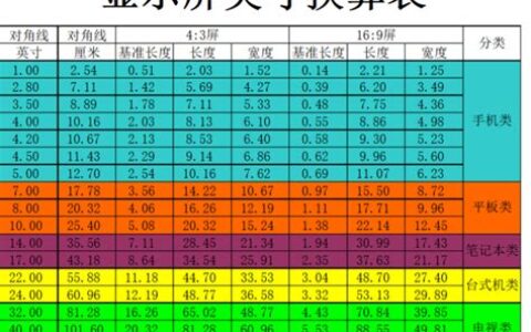 20厘米是几寸的(20厘米是几寸盘子)